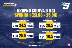 AdmiralBet specijal - Nova igra, granice golova u čitavom kolu za šampionate širom sveta!